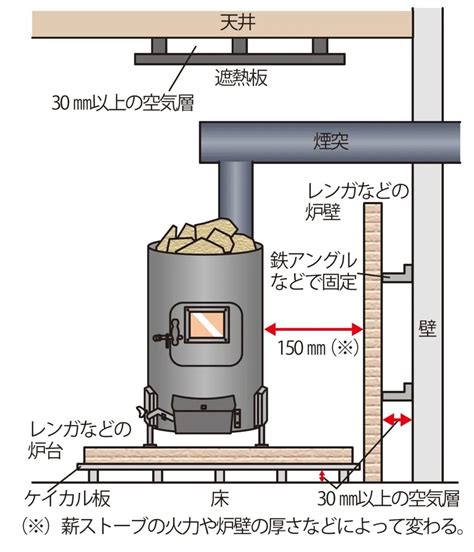 火炉方向|ボイ ラ の炉壁構造と 炉材について